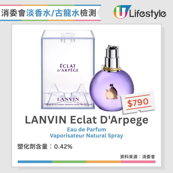 香水噴法︱香水噴頸恐傷甲狀腺 專家教香水改噴3部位安全又持香【附4款消委會高分無致敏香水推介】