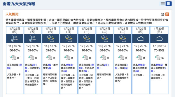 圖片來源：深圳天氣、香港天文台 