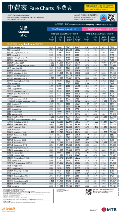 2025年1月26日起有效執行票價（圖片來源：高鐵官方網站）
