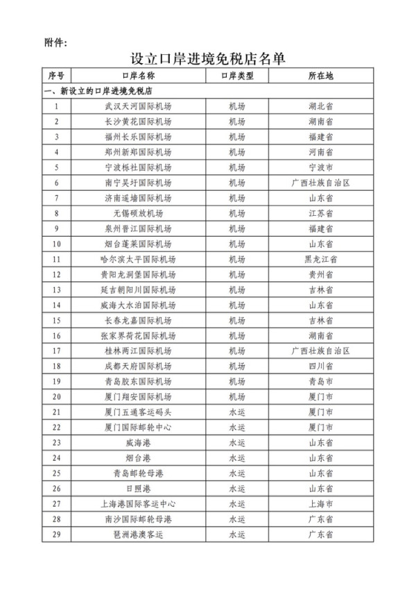 內地增41間入境免稅店爆買!深圳灣及蓮塘口岸都有 附最新入境免稅額