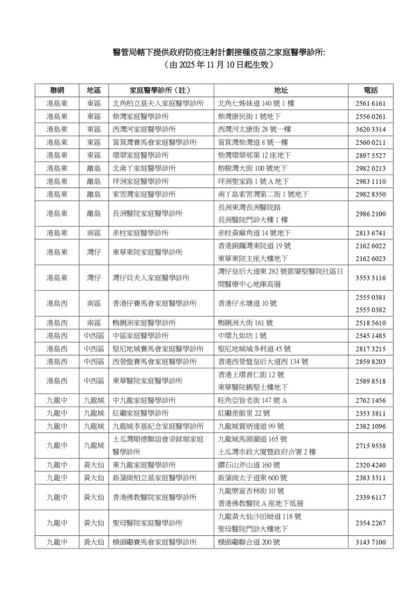 流感疫苗2026懶人包｜一文看清免費接種資格＋預約方法！噴鼻/重組/滅活3款疫苗比較及禁忌