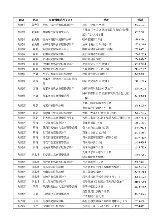 流感疫苗2026懶人包｜一文看清免費接種資格＋預約方法！噴鼻/重組/滅活3款疫苗比較及禁忌