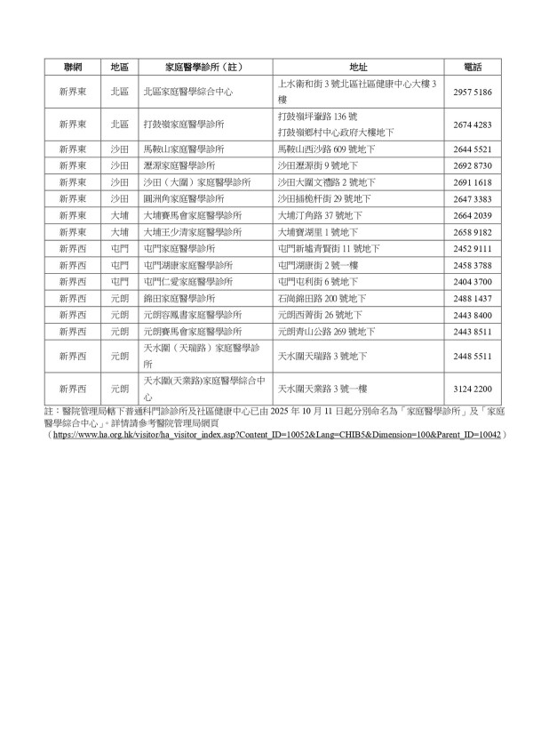 流感疫苗2026懶人包｜一文看清免費接種資格＋預約方法！噴鼻/重組/滅活3款疫苗比較及禁忌