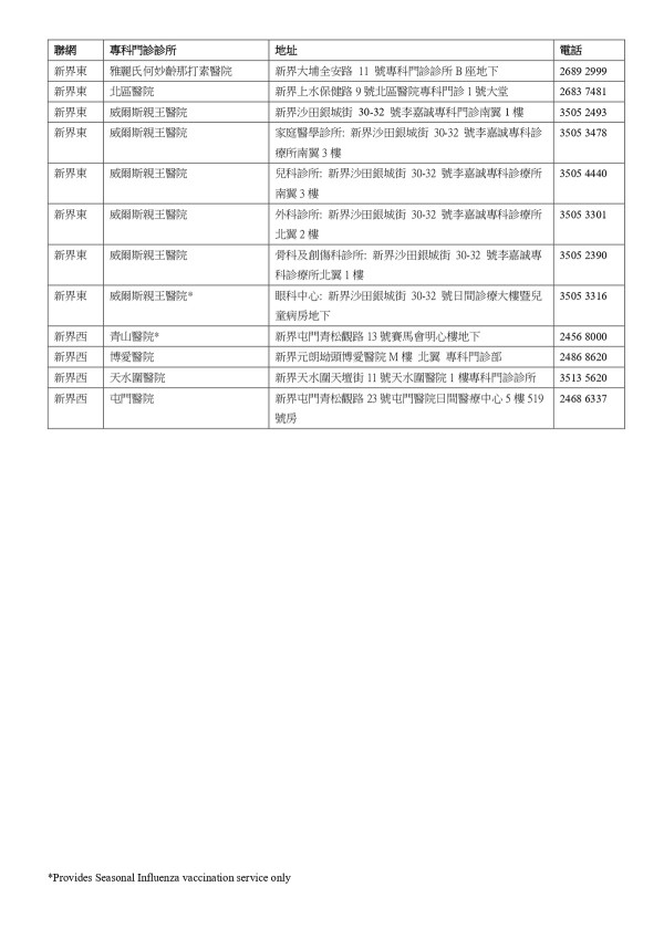 流感疫苗2026懶人包｜一文看清免費接種資格＋預約方法！噴鼻/重組/滅活3款疫苗比較及禁忌