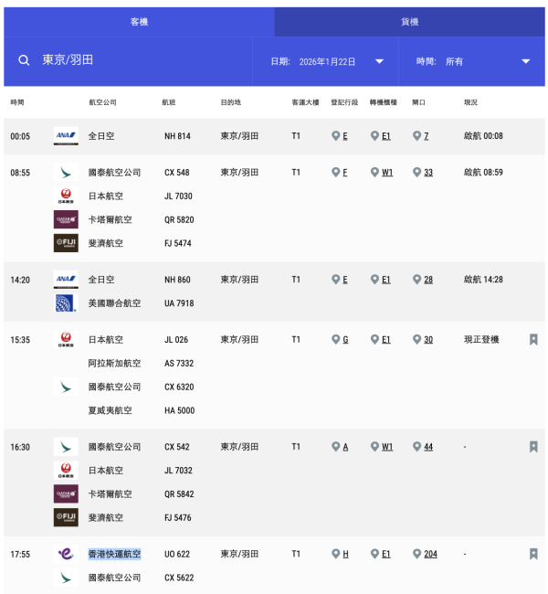 羽田機場交通2026|出市區交通比較、紅眼機凌晨抵埗點出市區+機場手信5推介