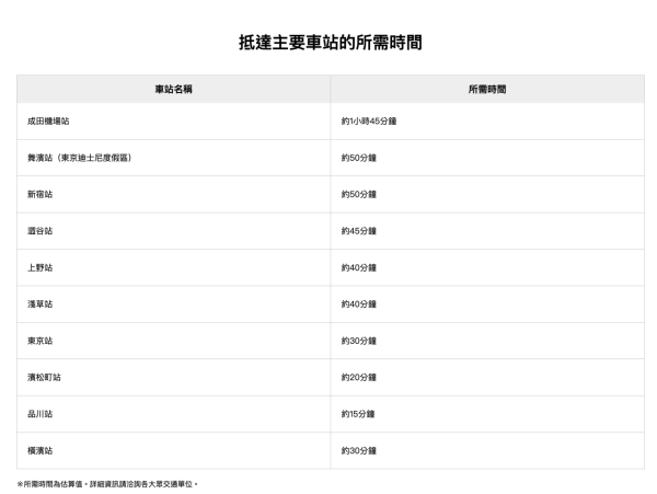 羽田機場網站 羽田機場網站