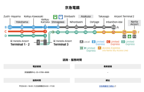 羽田機場網站 羽田機場網站