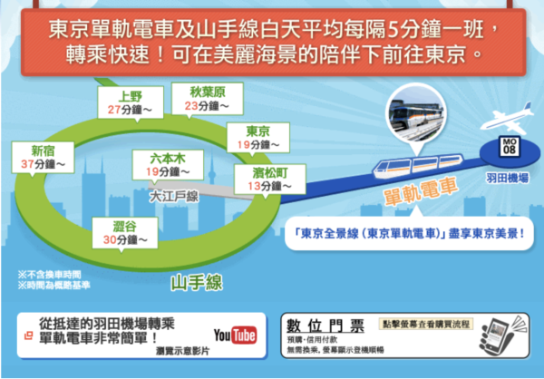 東京單軌電車網站 東京單軌電車網站