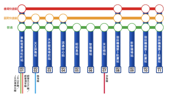 東京單軌電車網站 東京單軌電車網站