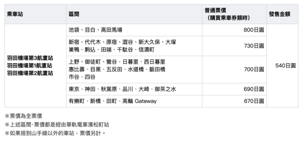 羽田機場網站 羽田機場網站