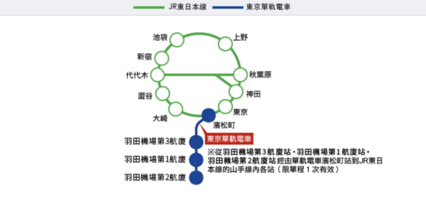 東京單軌電車網站 東京單軌電車網站