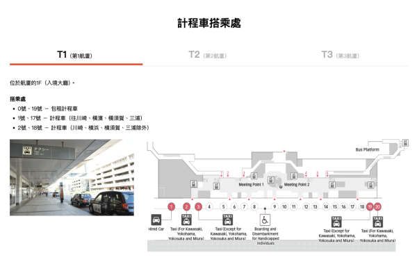 羽田機場網站 羽田機場網站