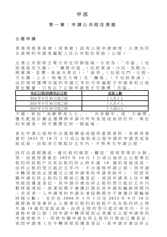 公屋輪候14年被取消資格！港男扣剩負分：錯過「呢封信」慘被DQ？附查核方法