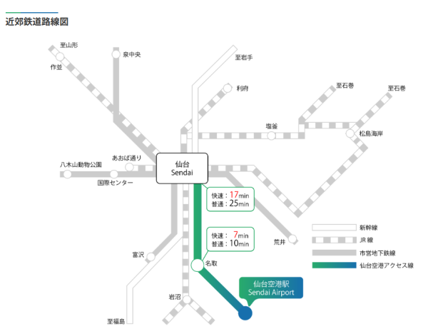 圖片來源:仙台空港官網 圖片來源:仙台空港官網