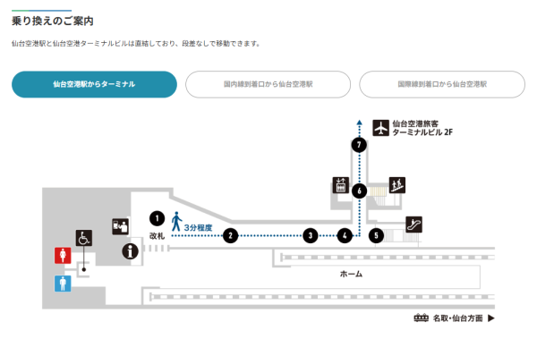 圖片來源:仙台空港官網 圖片來源:仙台空港官網