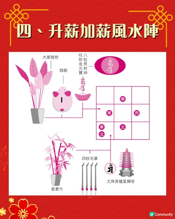2026馬年唐碧霞風水陣教學｜6大職場簡易風水陣 升職招財避是非