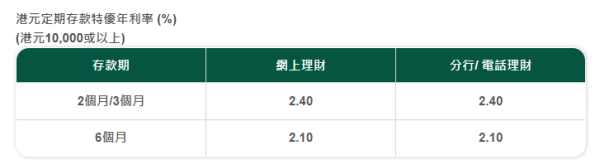 港元定存｜恒生銀行突推5厘高息港元定存！2個月極速賺高達$16000利息！