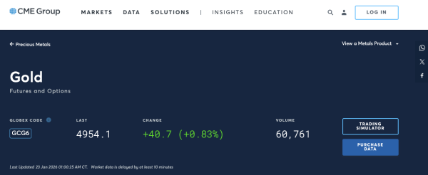 *截至香港時間2026年1月23日15:00pm。以上資料僅供參考,以COMEX最新公布為準。