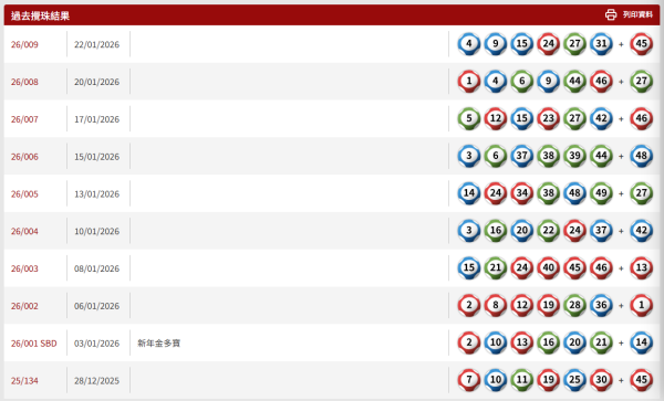 【六合彩結果】1月24日六合彩頭獎攪珠結果即時查詢 今期中獎號碼+下期攪珠日+近20期六合彩結果