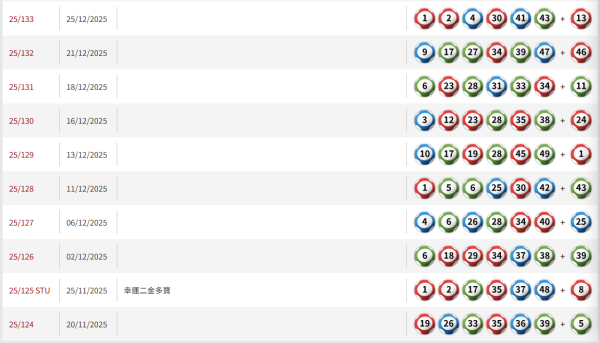 【六合彩結果】1月24日六合彩頭獎攪珠結果即時查詢 今期中獎號碼+下期攪珠日+近20期六合彩結果