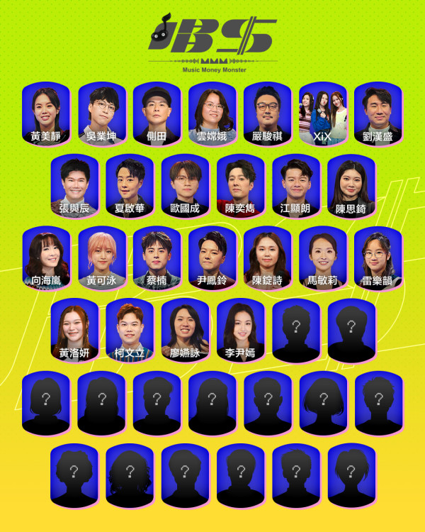 唱錢|首輪24名參賽者個人資料大公開!「明星版」雲集歌手、港姐、女團