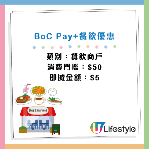派利是2026｜BoC Pay+超市/便利店9折優惠！派電子利是贏$8888現金回贈！