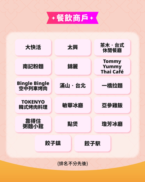 派利是2026｜BoC Pay+超市/便利店9折優惠！派電子利是贏$8888現金回贈！