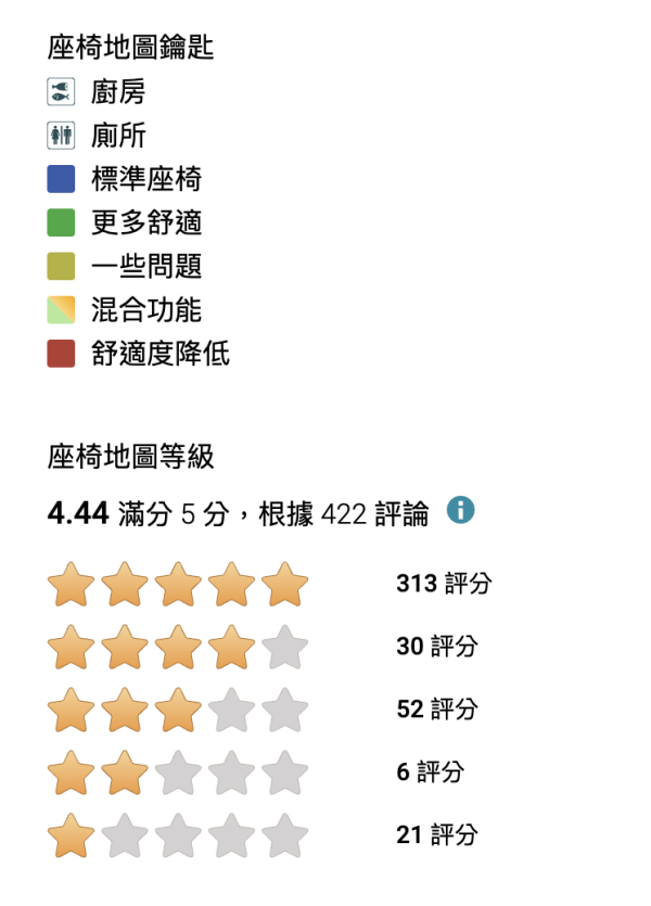 搭飛機揀位神器！免費網揭開「機艙隱藏秘密」廁所位/冇窗位一次睇清 【支援繁體中文】