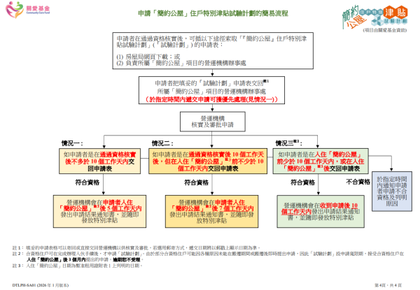 （圖片來源︰關愛基金）