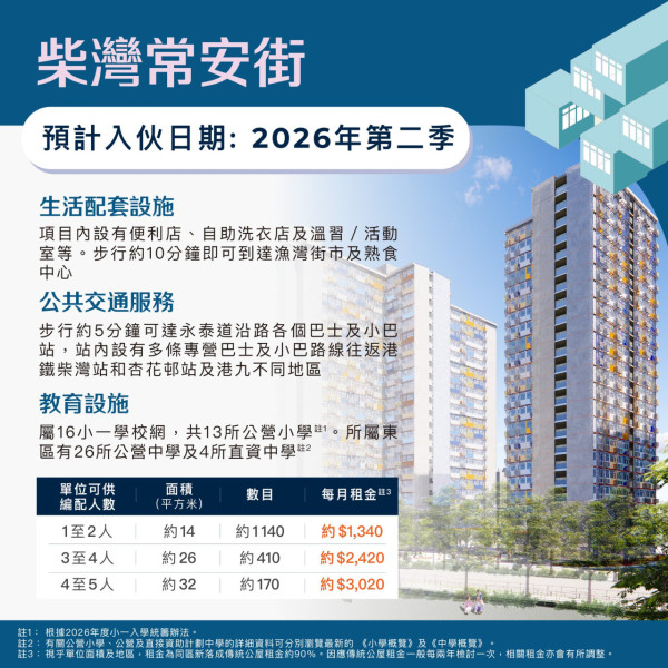 （圖片來源︰FB@房委會 - 公屋人情風貌 Housing Authority - Public Housing Vistas）