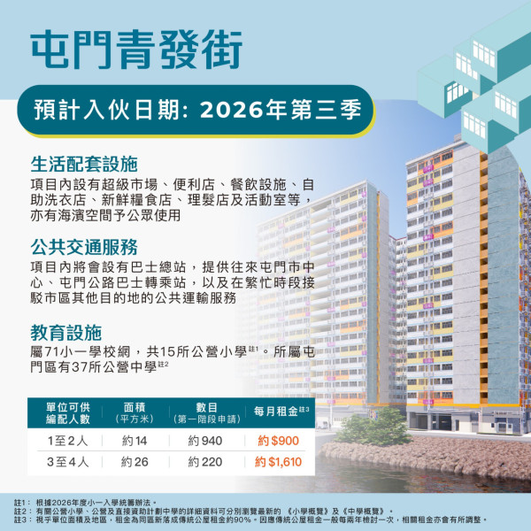 （圖片來源︰FB@房委會 - 公屋人情風貌 Housing Authority - Public Housing Vistas）
