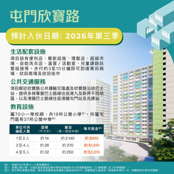 （圖片來源︰FB@房委會 - 公屋人情風貌 Housing Authority - Public Housing Vistas）