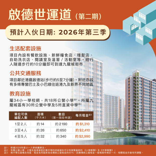 （圖片來源︰FB@房委會 - 公屋人情風貌 Housing Authority - Public Housing Vistas）