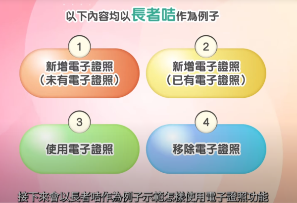 社署推「電子長者咭」！手機儲卡享逾130項優惠　附「智方便」3步申請及使用教學