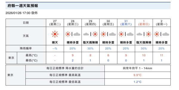 圖片來源：日本氣象廳