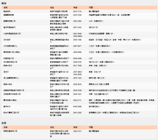 社署推「電子長者咭」！手機儲卡享逾130項優惠　附「智方便」3步申請及使用教學