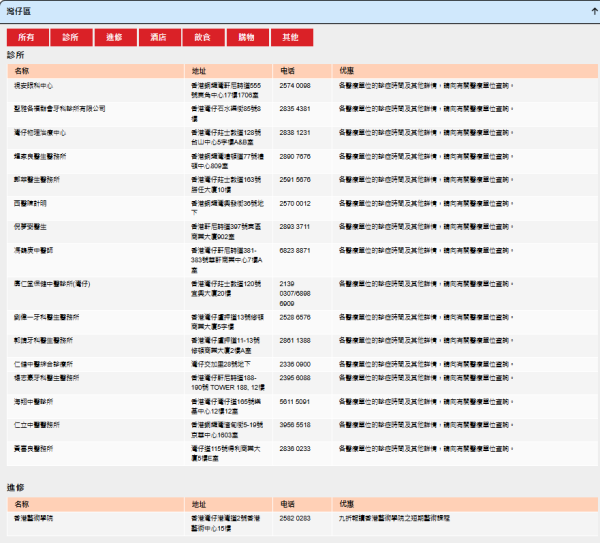 社署推「電子長者咭」！手機儲卡享逾130項優惠　附「智方便」3步申請及使用教學