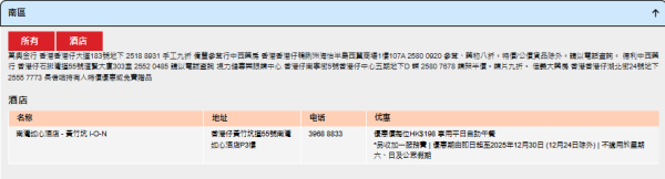 社署推「電子長者咭」！手機儲卡享逾130項優惠　附「智方便」3步申請及使用教學