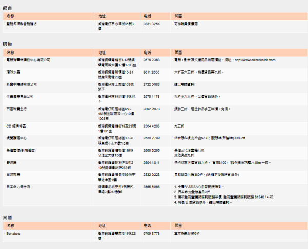 社署推「電子長者咭」！手機儲卡享逾130項優惠　附「智方便」3步申請及使用教學