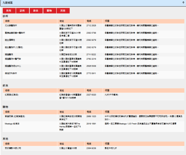社署推「電子長者咭」！手機儲卡享逾130項優惠　附「智方便」3步申請及使用教學