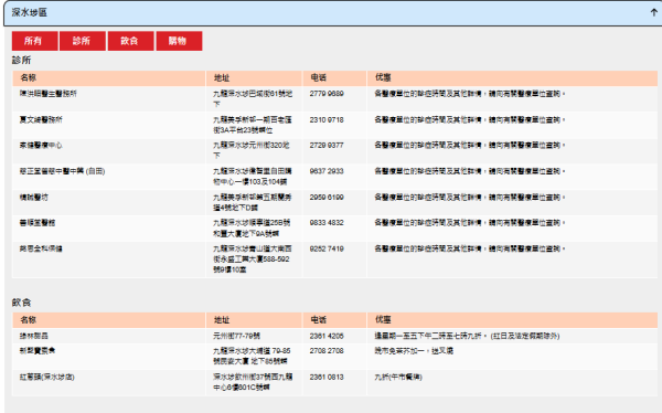 社署推「電子長者咭」！手機儲卡享逾130項優惠　附「智方便」3步申請及使用教學