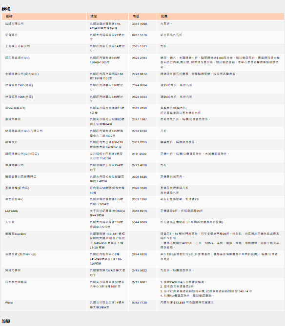社署推「電子長者咭」！手機儲卡享逾130項優惠　附「智方便」3步申請及使用教學