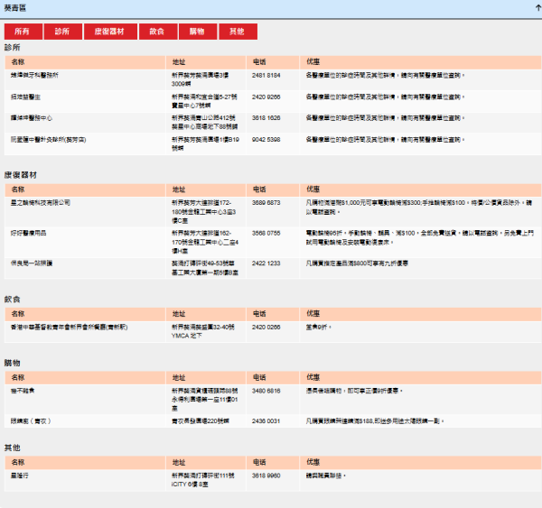社署推「電子長者咭」！手機儲卡享逾130項優惠　附「智方便」3步申請及使用教學
