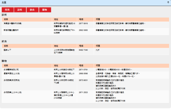 社署推「電子長者咭」！手機儲卡享逾130項優惠　附「智方便」3步申請及使用教學