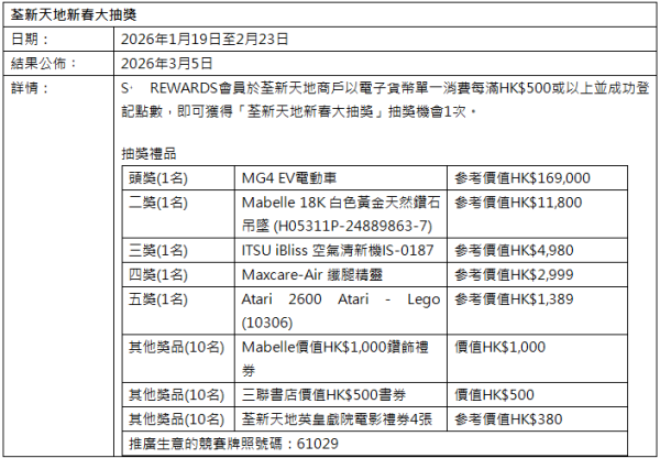 荃新天地「躍馬迎春」開心接福之旅（相片由主辦單位提供）
