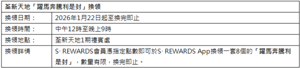 荃新天地「躍馬迎春」開心接福之旅（相片由主辦單位提供）