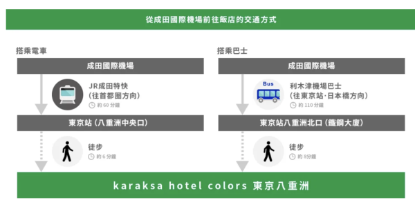 (karaksa hotel colors網站) 東京自由行新手住宿全攻略 12大地區特徵/高CP值酒店推介