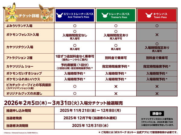 Photo︰ポケパーク カントー提供 Photo︰ポケパーク カントー提供