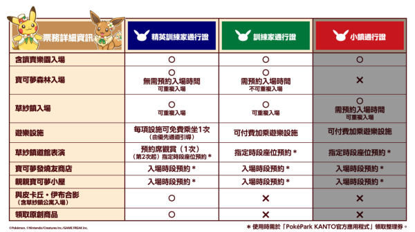 Photo︰ポケパーク カントー提供 Photo︰ポケパーク カントー提供