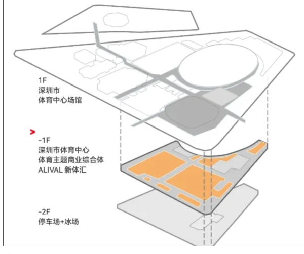 ALIVAL新體匯 (圖片來源：sohu.com)